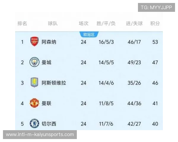 球队整体战斗力持续增强